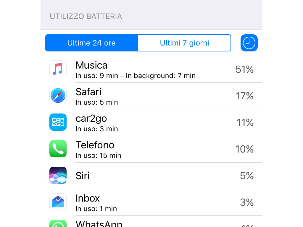 In Impostazioni > Batteria ci sono i dati sul consumo del nostro iPhone